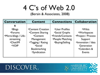 4 C’s of Web 2.0  (Bersin & Associates, 2008) Conversations Content Connections Collaboration Blogs Forums Micro-blogs / Life-streaming Chat/IM VOIP Content Creation Content Sharing Content Management Tagging / Rating Social Bookmarking Syndication User Profiles Social Graphs Friends/Contacts  People Matching Buying/Selling Wikis Workspaces Project / Process Support Innovation / Idea Generation Calendars & Events 