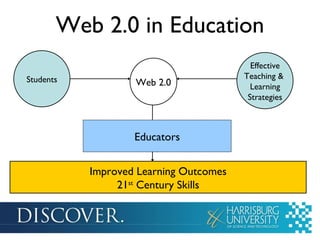 Web 2.0 in Education Students Web 2.0 Effective Teaching &  Learning Strategies Improved Learning Outcomes 21 st  Century Skills Educators 