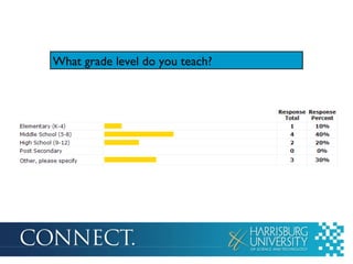 What grade level do you teach? 