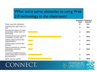 What were some obstacles to using Web 2.0 technology in the classroom? 