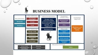 BUSINESS MODEL
 