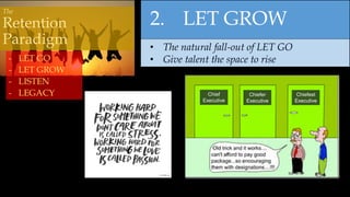 2. LET GROW
• The natural fall-out of LET GO
• Give talent the space to rise- LET GO
- LET GROW
- LISTEN
- LEGACY
The
Retention
Paradigm
Chief
Executive
Chiefer
Executive
Chiefest
Executive
 