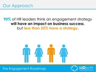 AGENDA
Our Approach
The Engagement Roadmap
90% of HR leaders think an engagement strategy
will have an impact on business ...