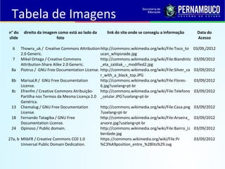 Tabela de Imagens
n° do
slide
direito da imagem como está ao lado da
foto
link do site onde se consegiu a informação Data do
Acesso
6 Thowra_uk / Creative Commons Attribution
2.0 Generic.
http://commons.wikimedia.org/wiki/File:Toco_to
ucan_whipsnade.jpg
03/09,/2012
7 Mikel Ortega / Creative Commons
Attribution-Share Alike 2.0 Generic.
http://commons.wikimedia.org/wiki/File:Biandintz
_eta_zaldiak_-_modified2.jpg
03/09/2012
8a Piotrus / GNU Free Documentation License. http://commons.wikimedia.org/wiki/File:Silver_ca
r_with_a_black_top.JPG
03/09/2012
8b MarisaLR / GNU Free Documentation
License.
http://commons.wikimedia.org/wiki/File:Flores-
6.jpg?uselang=pt-br
03/09/2012
8c Efrenfm / Creative Commons Atribuição-
Partilha nos Termos da Mesma Licença 2.0
Genérica.
http://commons.wikimedia.org/wiki/File:Telefono
_celular.JPG?uselang=pt-br
03/09/2012
13 Chemalug / GNU Free Documentation
License.
http://commons.wikimedia.org/wiki/File:Casa.png
?uselang=pt-br
03/09/2012
18 Fernando Tatagiba / GNU Free
Documentation License.
http://commons.wikimedia.org/wiki/File:Aroeira_
arvore.jpg?uselang=pt-br
03/09/2012
24 Opinoso / Public domain. http://commons.wikimedia.org/wiki/File:Bairro_Li
berdade.jpg
03/09/2012
27a, b MlibFR / Creative Commons CC0 1.0
Universal Public Domain Dedication.
https://commons.wikimedia.org/wiki/File:Pr
%C3%A9position_entre_%28lits%29.svg
03/09/2012
 