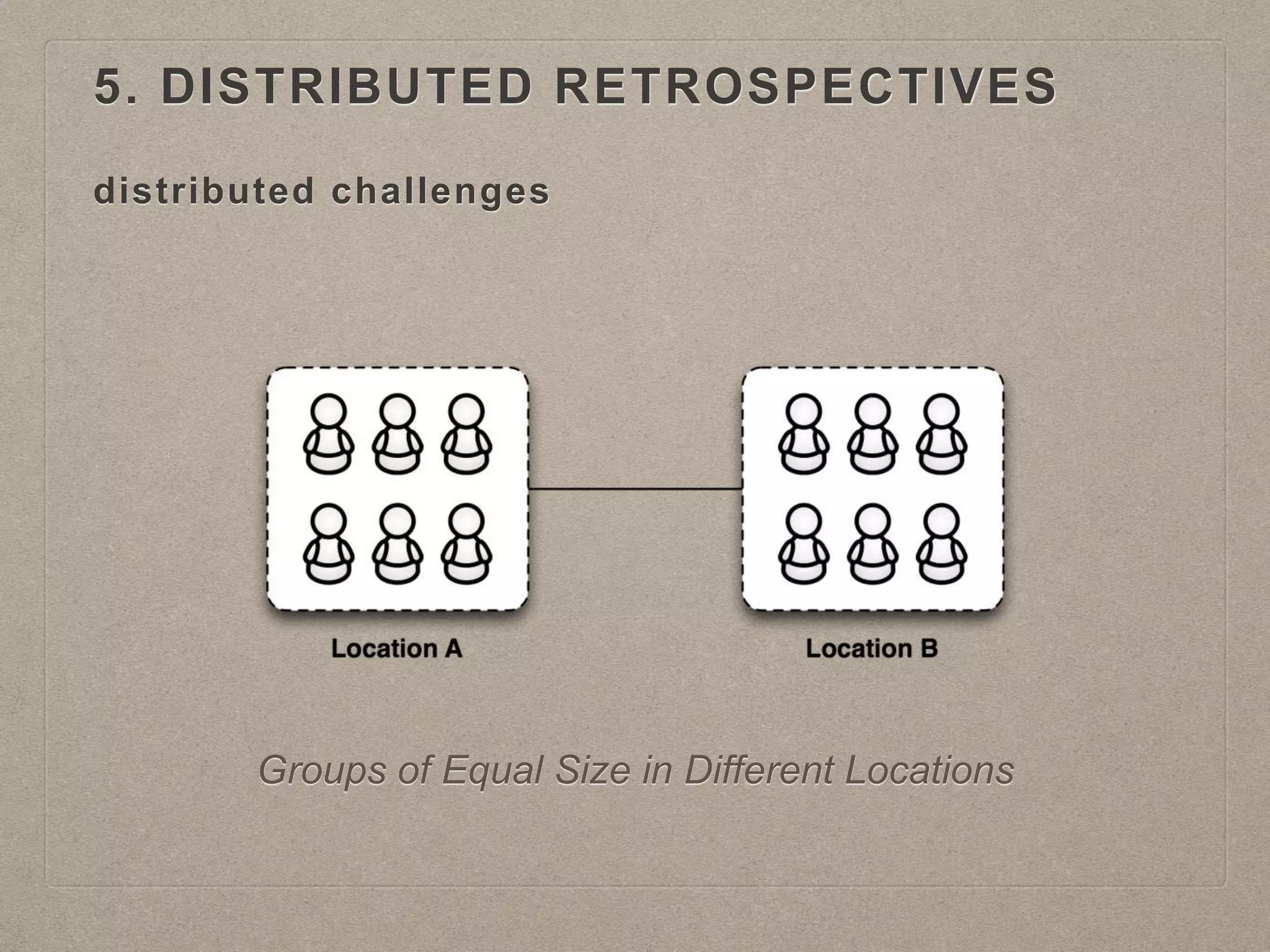 distributed challenges
Groups of Equal Size in Different Locations
5. DISTRIBUTED RETROSPECTIVES
 