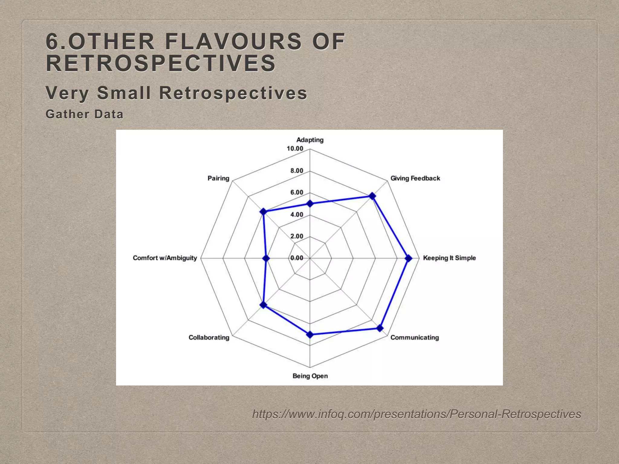 Very Small Retrospectives
6.OTHER FLAVOURS OF
RETROSPECTIVES
https://www.infoq.com/presentations/Personal-Retrospectives
Gather Data
 
