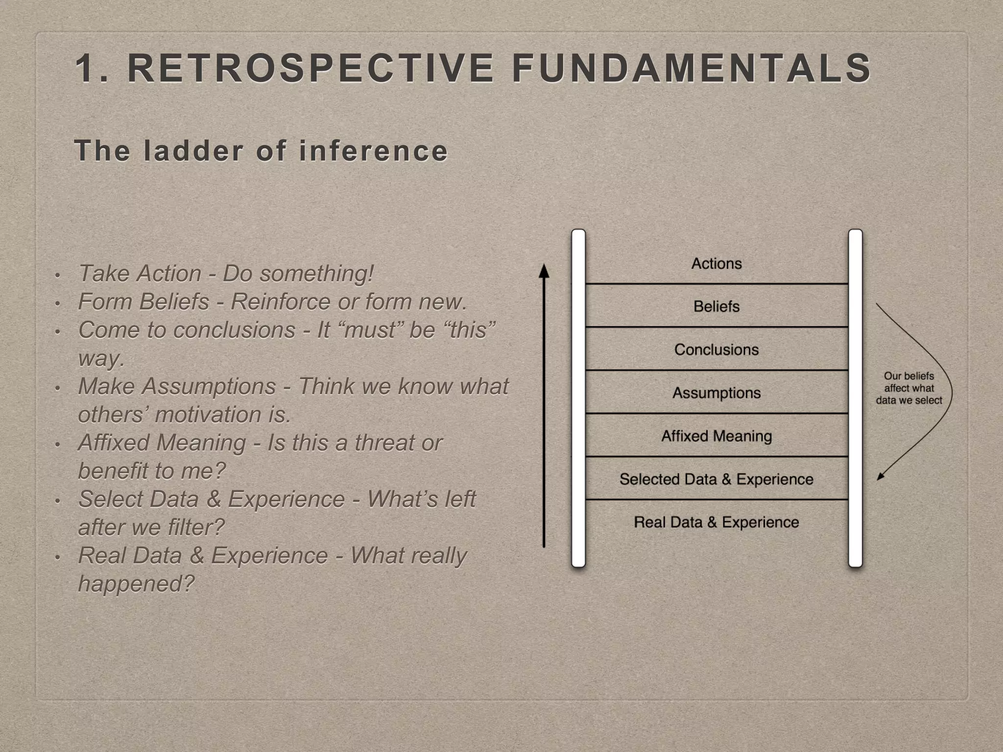 The ladder of inference
1. RETROSPECTIVE FUNDAMENTALS
• Take Action - Do something!
• Form Beliefs - Reinforce or form new.
• Come to conclusions - It “must” be “this”
way.
• Make Assumptions - Think we know what
others’ motivation is.
• Affixed Meaning - Is this a threat or
benefit to me?
• Select Data & Experience - What’s left
after we filter?
• Real Data & Experience - What really
happened?
 