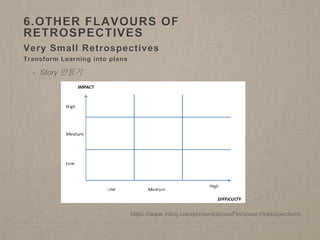 The retrospective handbook | PPTX