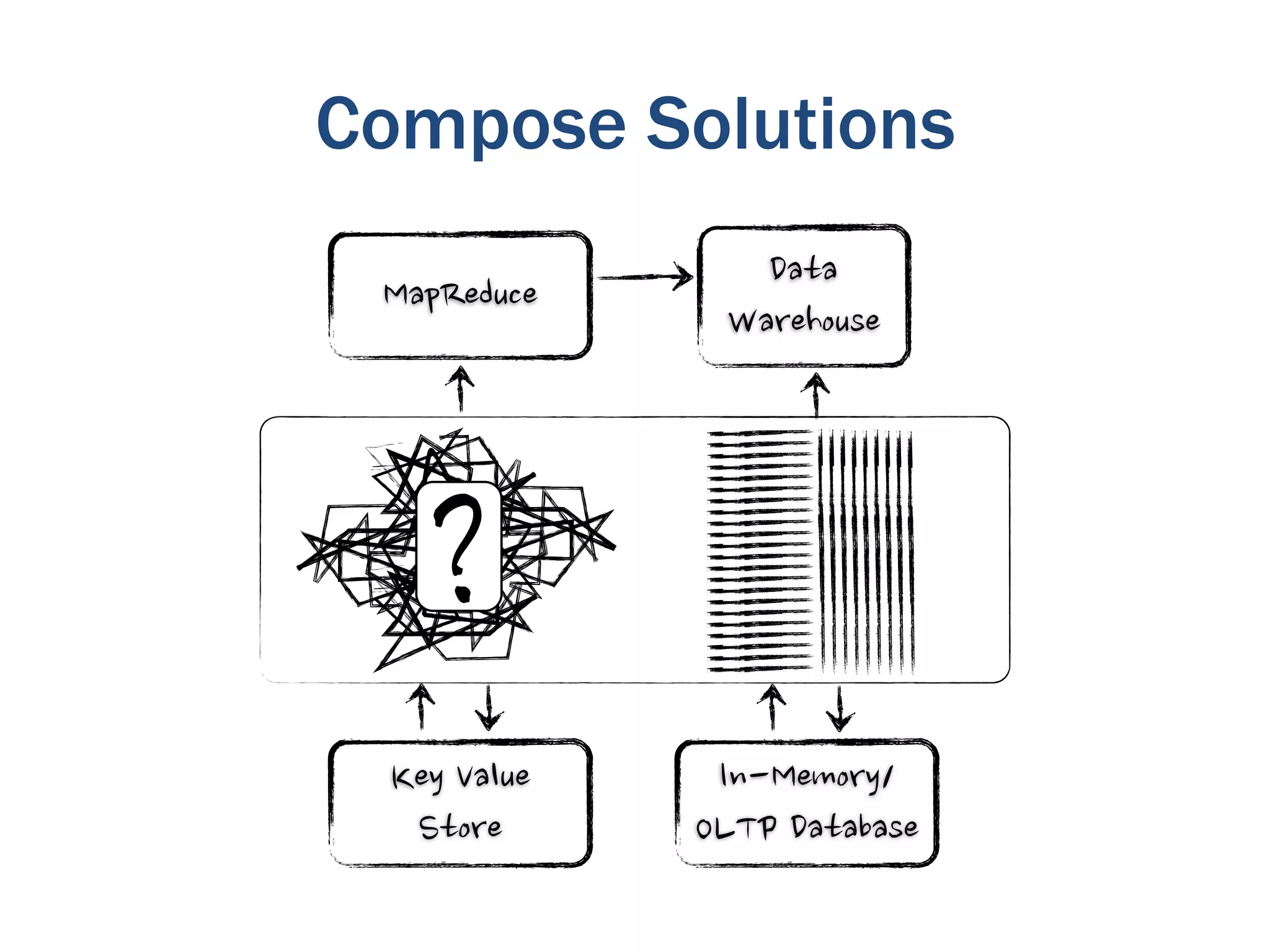 Compose Solutions
 