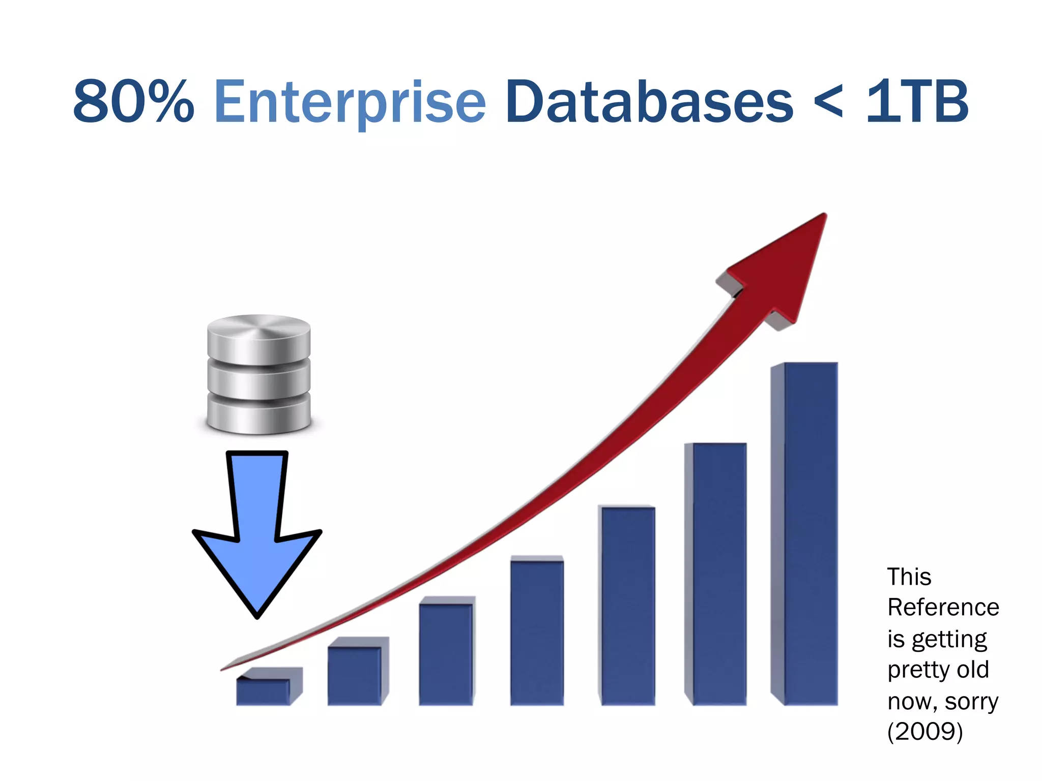80% Enterprise Databases < 1TB




                           This
                           Reference
                           is getting
                           pretty old
                           now, sorry
                           (2009)
 