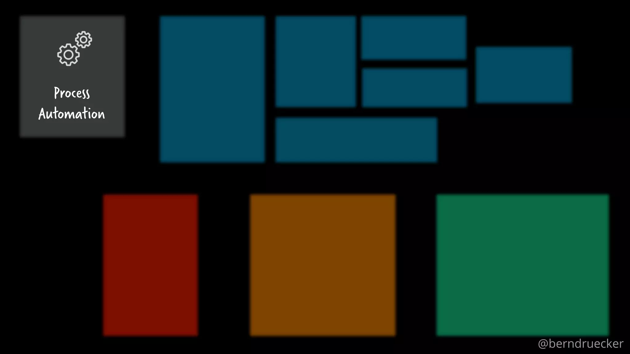 16
Process
Automation
@berndruecker
 