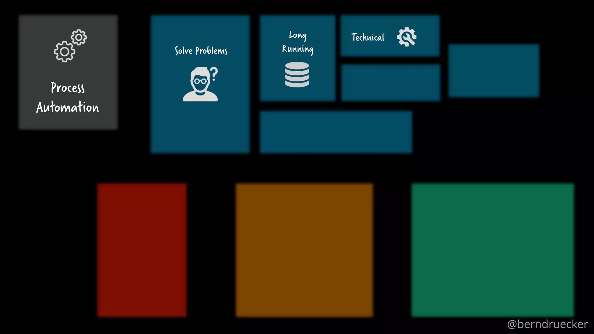 17
Solve Problems
Long
Running
Technical
Process
Automation
@berndruecker
 