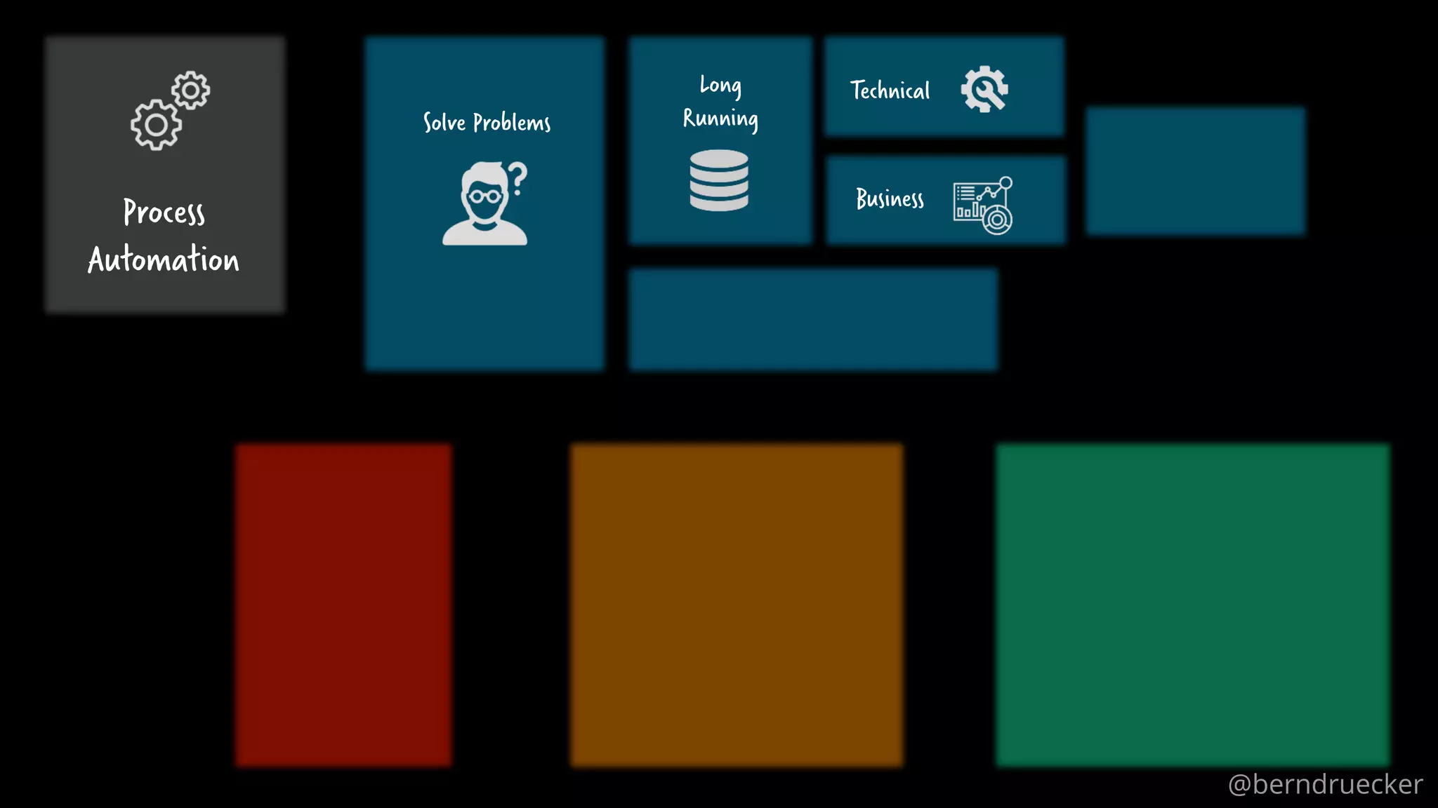 25
Solve Problems
Long
Running
Technical
Business
Process
Automation
@berndruecker
 