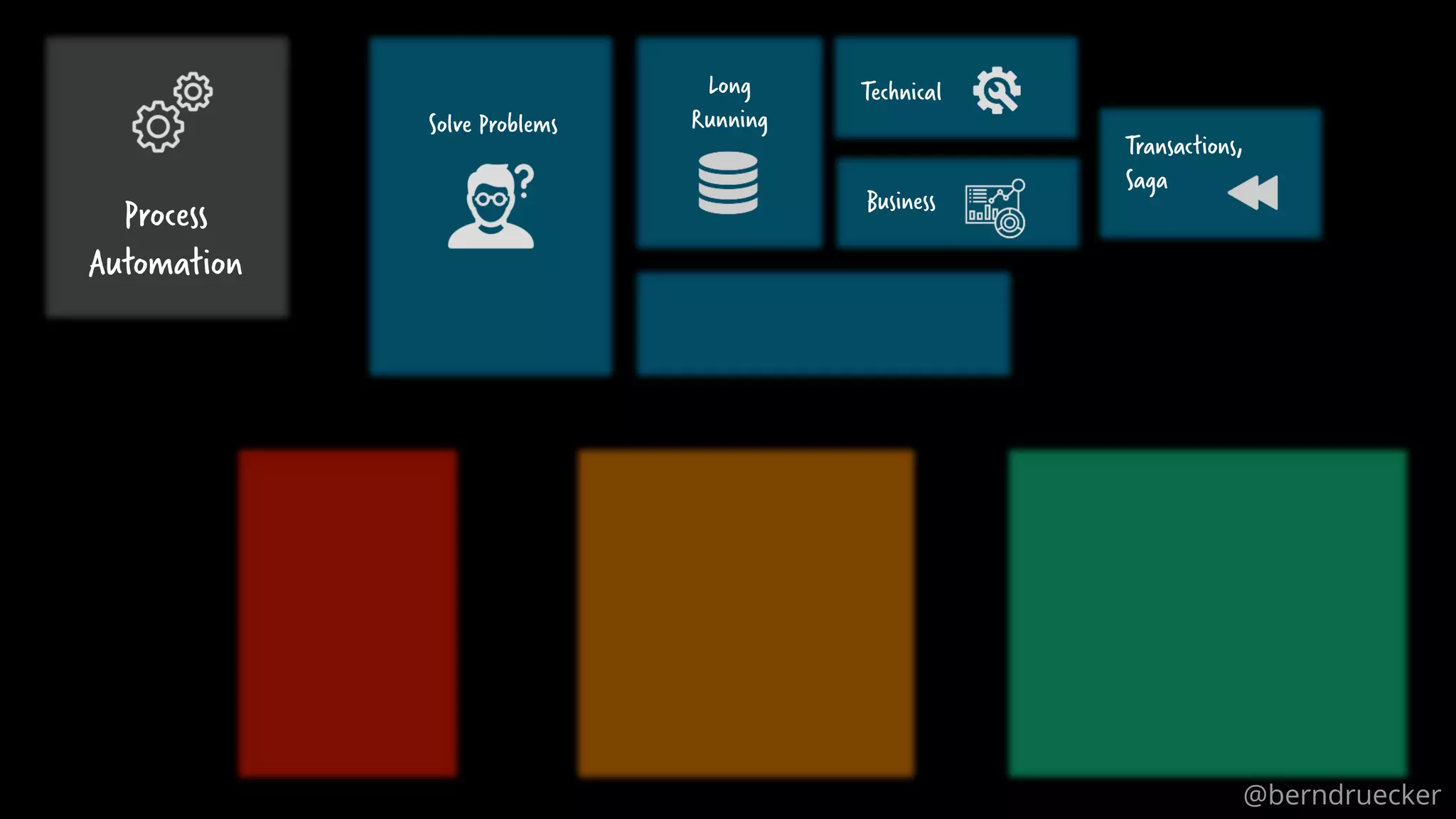 29
Solve Problems
Long
Running
Technical
Business
Transactions,
Saga
Process
Automation
@berndruecker
 