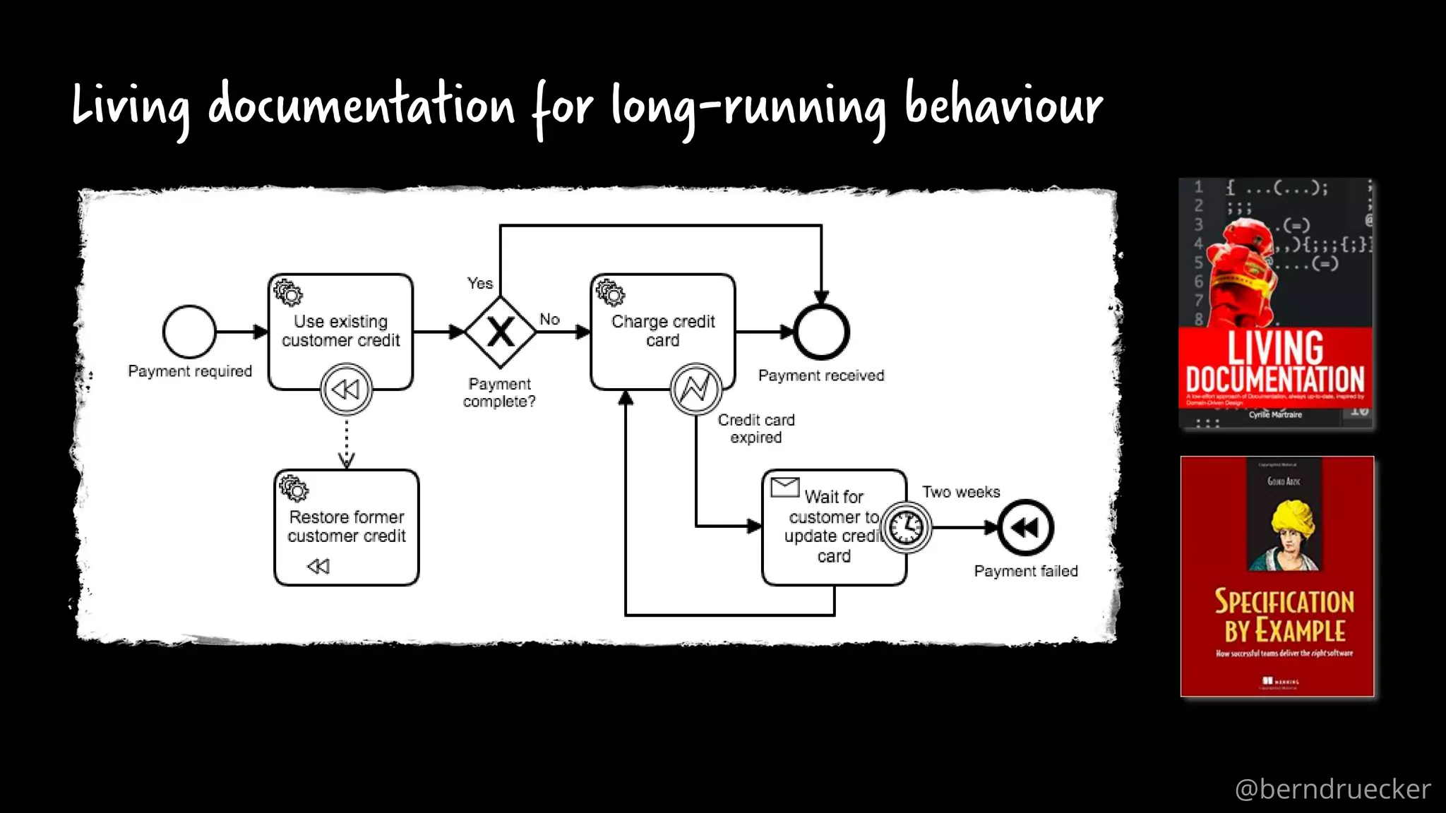 Living documentation for long-running behaviour
@berndruecker
 