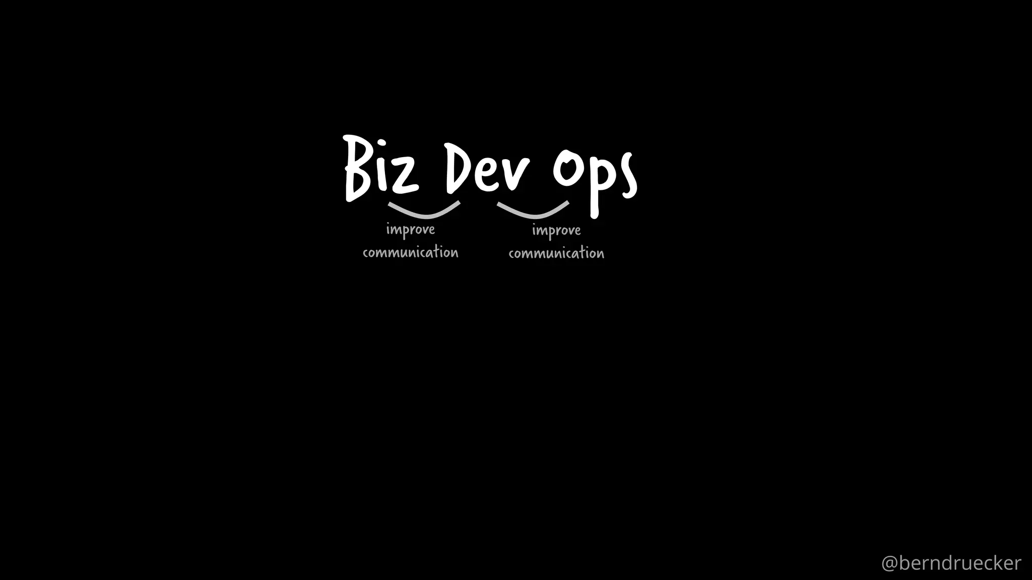 Biz Dev
improve
communication
improve
communication
Ops
@berndruecker
 