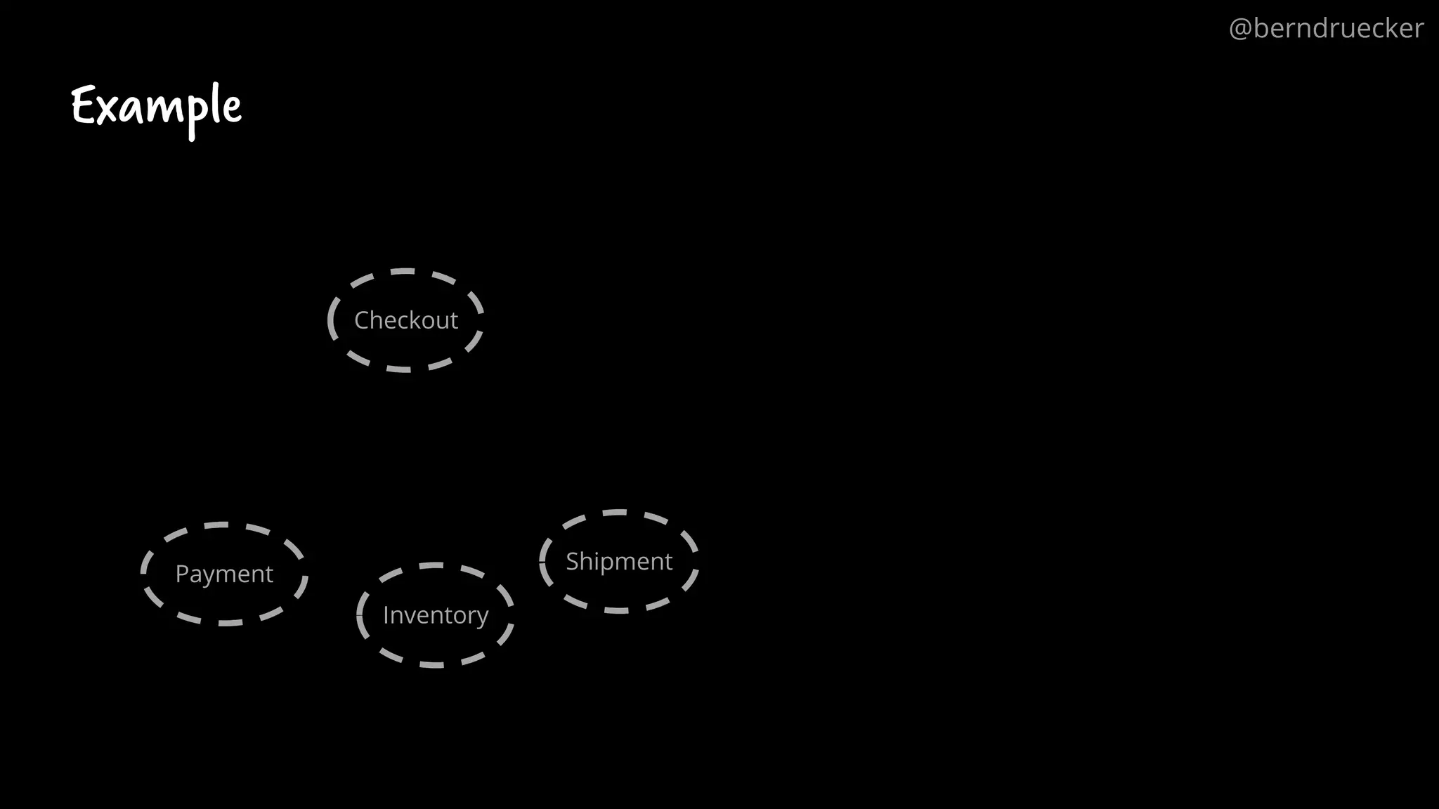 Example
Checkout
Payment
Inventory
Shipment
@berndruecker
 