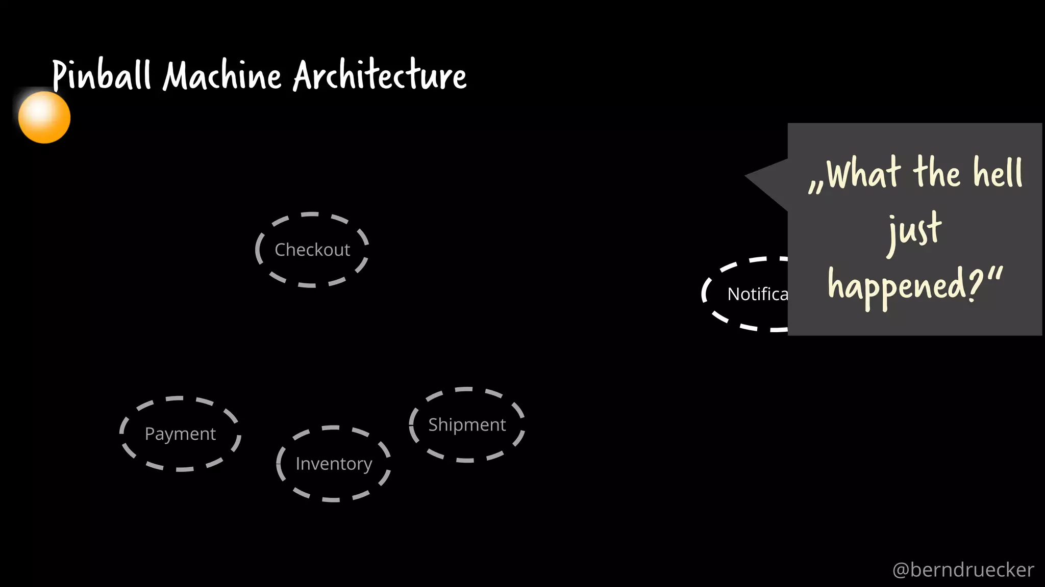 Notification
Checkout
Payment
Inventory
Shipment
Pinball Machine Architecture
„What the hell
just
happened?“
@berndruecker
 