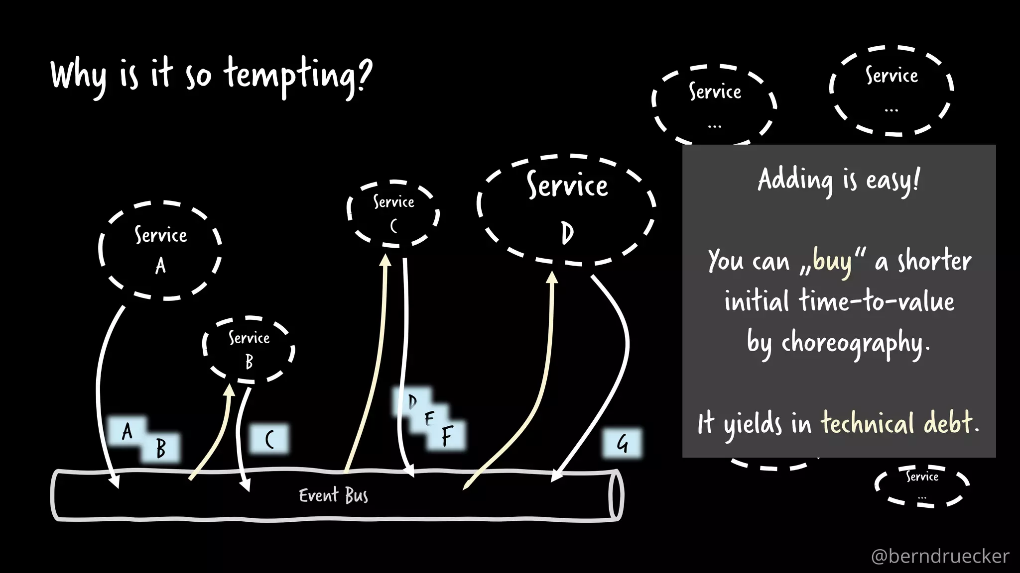 Why is it so tempting?
Service
A
Event Bus
A
B
Service
B
C
Service
C
D
E
F
Service
D
G
Service
…
Service
…
Service …
Service
…
Service …
Service …
Service
…
Adding is easy!
You can „buy“ a shorter
initial time-to-value
by choreography.
It yields in technical debt.
@berndruecker
 