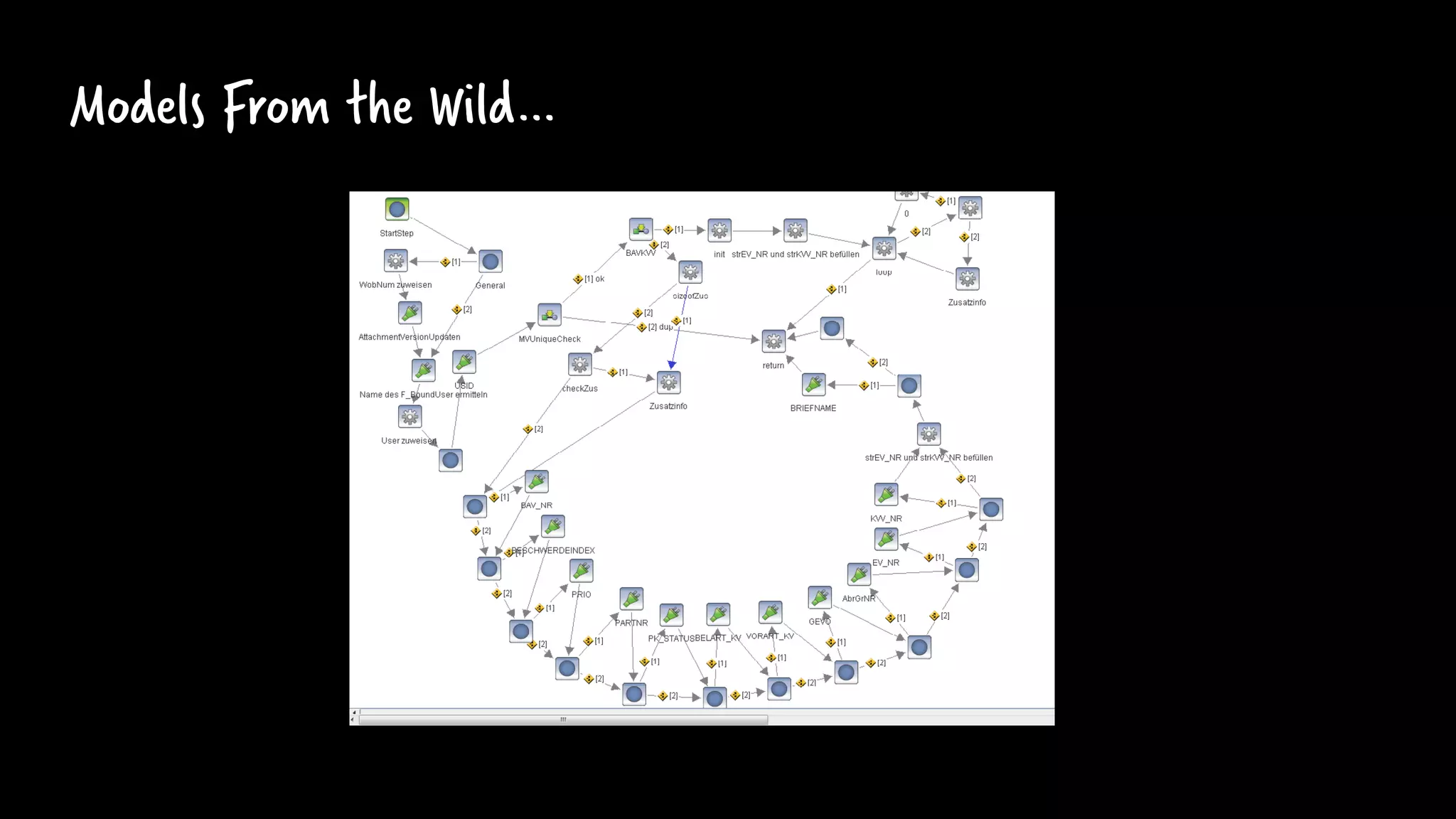 Models From the Wild…
 