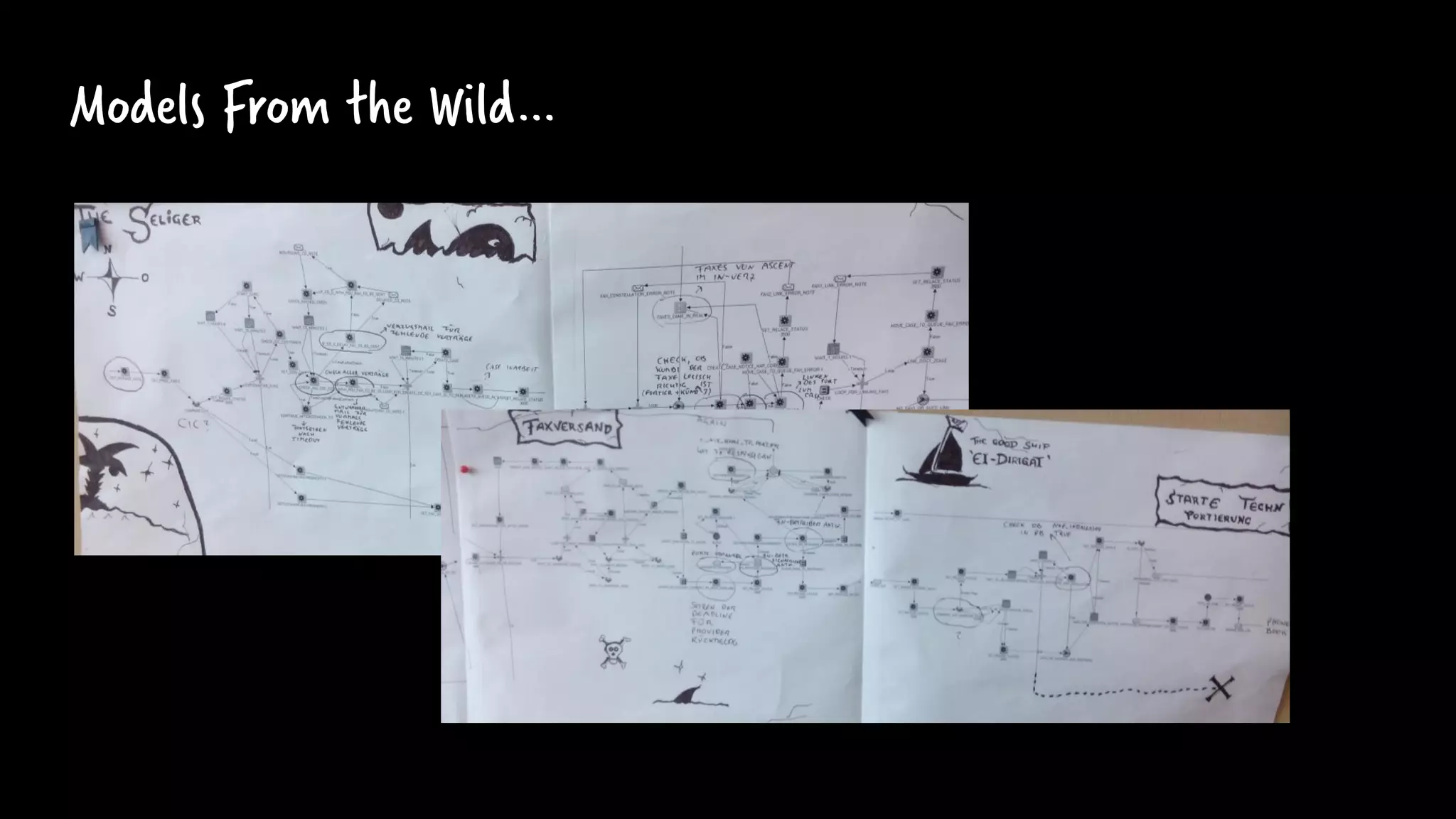 Models From the Wild…
 