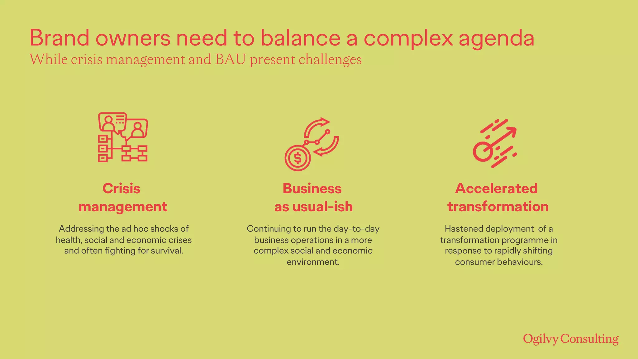 Brand owners need to balance a complex agenda
While crisis management and BAU present challenges
Addressing the ad hoc shocks of
health, social and economic crises
and often fighting for survival.
Continuing to run the day-to-day
business operations in a more
complex social and economic
environment.
Hastened deployment of a
transformation programme in
response to rapidly shifting
consumer behaviours.
Crisis
management
Business
as usual-ish
Accelerated
transformation
 