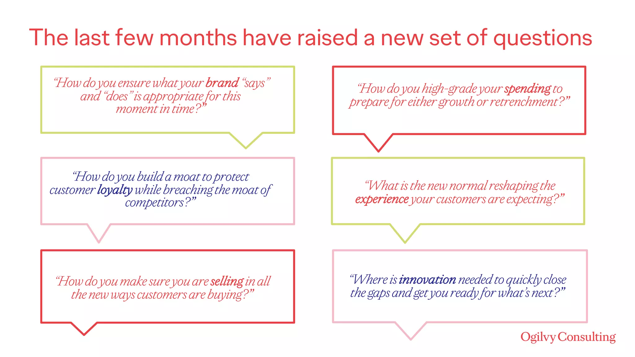 The last few months have raised a new set of questions
“Howdoyouensurewhatyourbrand“says”
and“does”isappropriateforthis
momentintime?”
“Howdoyoubuildamoattoprotect
customerloyaltywhilebreachingthemoatof
competitors?”
“Howdoyoumakesureyouareselling inall
thenewwayscustomersarebuying?”
“Howdoyouhigh-gradeyourspending to
prepareforeithergrowthorretrenchment?”
“Whatisthenewnormalreshapingthe
experienceyourcustomersareexpecting?”
“Whereisinnovation neededtoquicklyclose
thegapsandgetyoureadyforwhat’snext?”
 