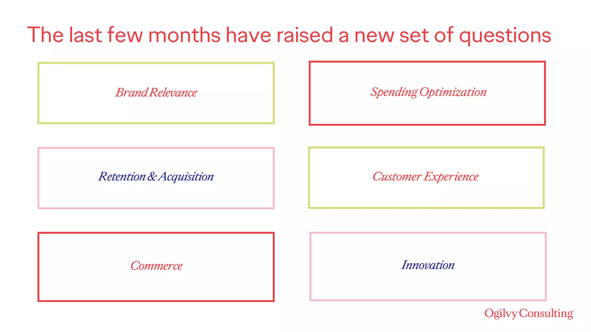 The last few months have raised a new set of questions
BrandRelevance
Retention&Acquisition
Commerce
SpendingOptimization
CustomerExperience
Innovation
 