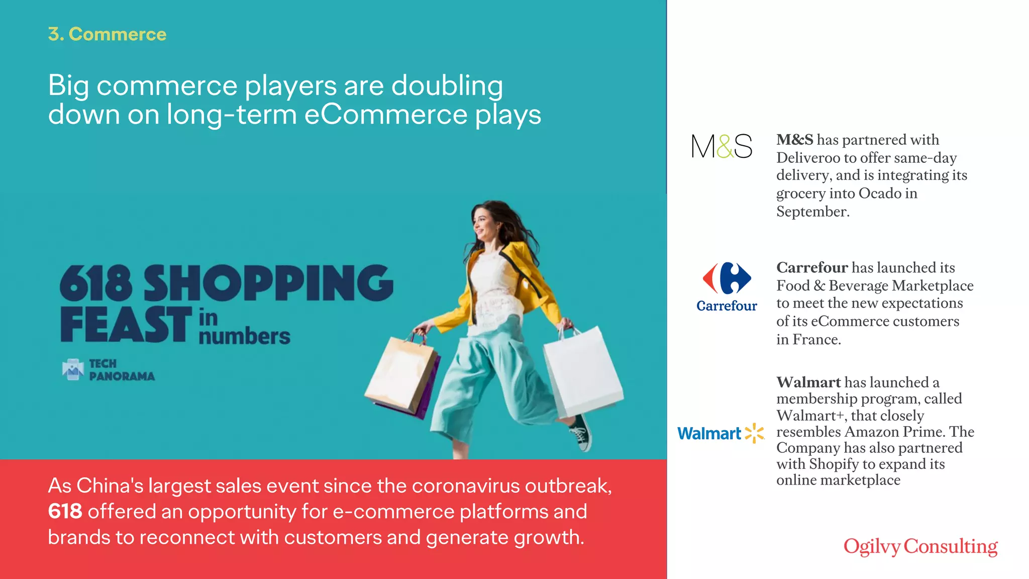 Carrefour has launched its
Food & Beverage Marketplace
to meet the new expectations
of its eCommerce customers
in France.
M&S has partnered with
Deliveroo to offer same-day
delivery, and is integrating its
grocery into Ocado in
September.
Walmart has launched a
membership program, called
Walmart+, that closely
resembles Amazon Prime. The
Company has also partnered
with Shopify to expand its
online marketplace
Big commerce players are doubling
down on long-term eCommerce plays
3. Commerce
As China's largest sales event since the coronavirus outbreak,
618 offered an opportunity for e-commerce platforms and
brands to reconnect with customers and generate growth.
 