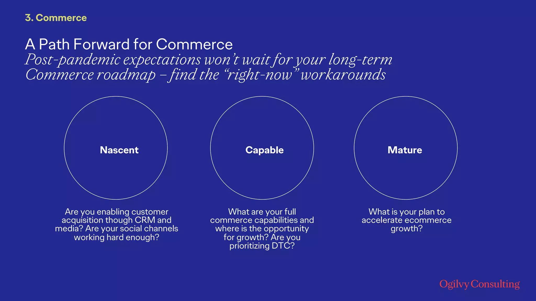 A Path Forward for Commerce
Post-pandemic expectations won’t wait for your long-term
Commerce roadmap – find the “right-now” workarounds
3. Commerce
Are you enabling customer
acquisition though CRM and
media? Are your social channels
working hard enough?
What are your full
commerce capabilities and
where is the opportunity
for growth? Are you
prioritizing DTC?
What is your plan to
accelerate ecommerce
growth?
Nascent Capable Mature
 
