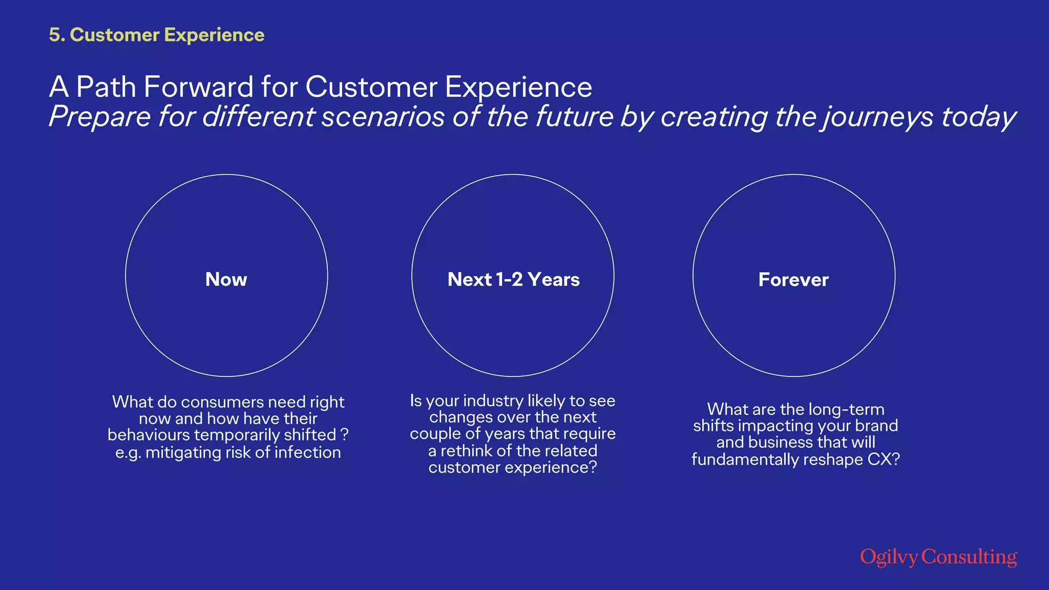 A Path Forward for Customer Experience
Prepare for different scenarios of the future by creating the journeys today
5. Customer Experience
What do consumers need right
now and how have their
behaviours temporarily shifted ?
e.g. mitigating risk of infection
Is your industry likely to see
changes over the next
couple of years that require
a rethink of the related
customer experience?
What are the long-term
shifts impacting your brand
and business that will
fundamentally reshape CX?
Now Next 1-2 Years Forever
 