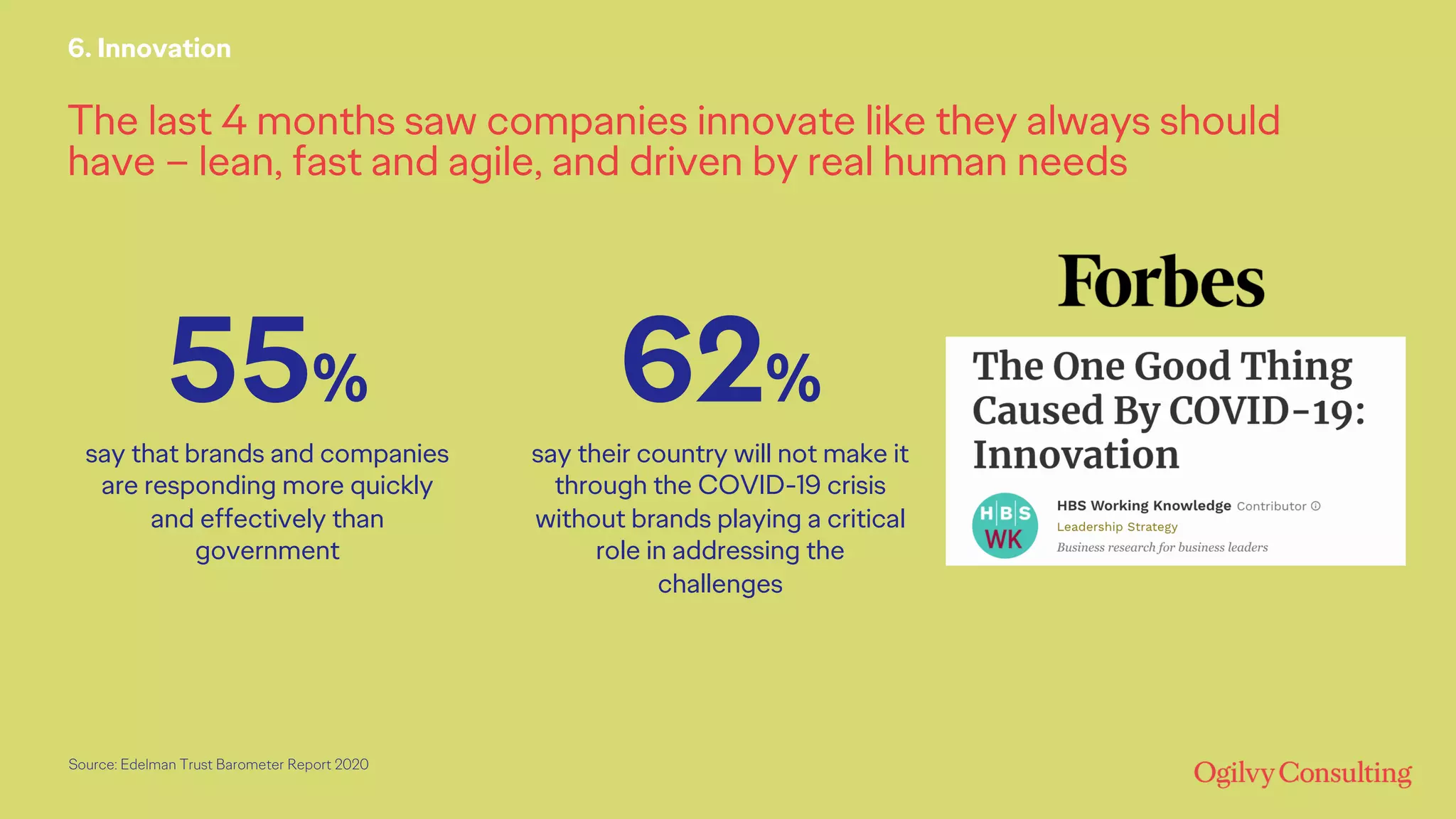 The last 4 months saw companies innovate like they always should
have – lean, fast and agile, and driven by real human needs
6. Innovation
62%
say their country will not make it
through the COVID-19 crisis
without brands playing a critical
role in addressing the
challenges
55%
say that brands and companies
are responding more quickly
and effectively than
government
Source: Edelman Trust Barometer Report 2020
 