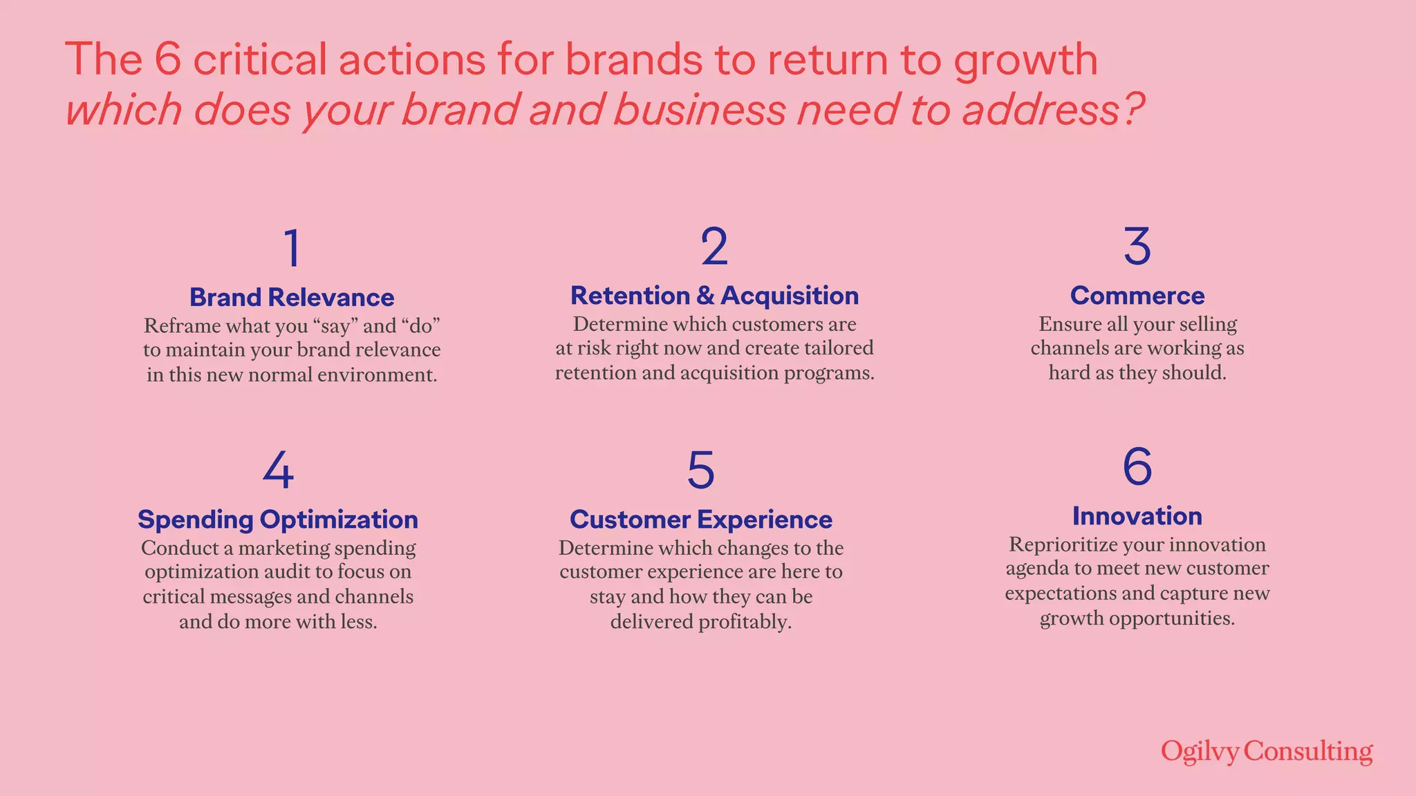 The 6 critical actions for brands to return to growth
which does your brand and business need to address?
1
Brand Relevance
Reframe what you “say” and “do”
to maintain your brand relevance
in this new normal environment.
2
Retention & Acquisition
Determine which customers are
at risk right now and create tailored
retention and acquisition programs.
5
Customer Experience
Determine which changes to the
customer experience are here to
stay and how they can be
delivered profitably.
4
Spending Optimization
Conduct a marketing spending
optimization audit to focus on
critical messages and channels
and do more with less.
3
Commerce
Ensure all your selling
channels are working as
hard as they should.
6
Innovation
Reprioritize your innovation
agenda to meet new customer
expectations and capture new
growth opportunities.
 
