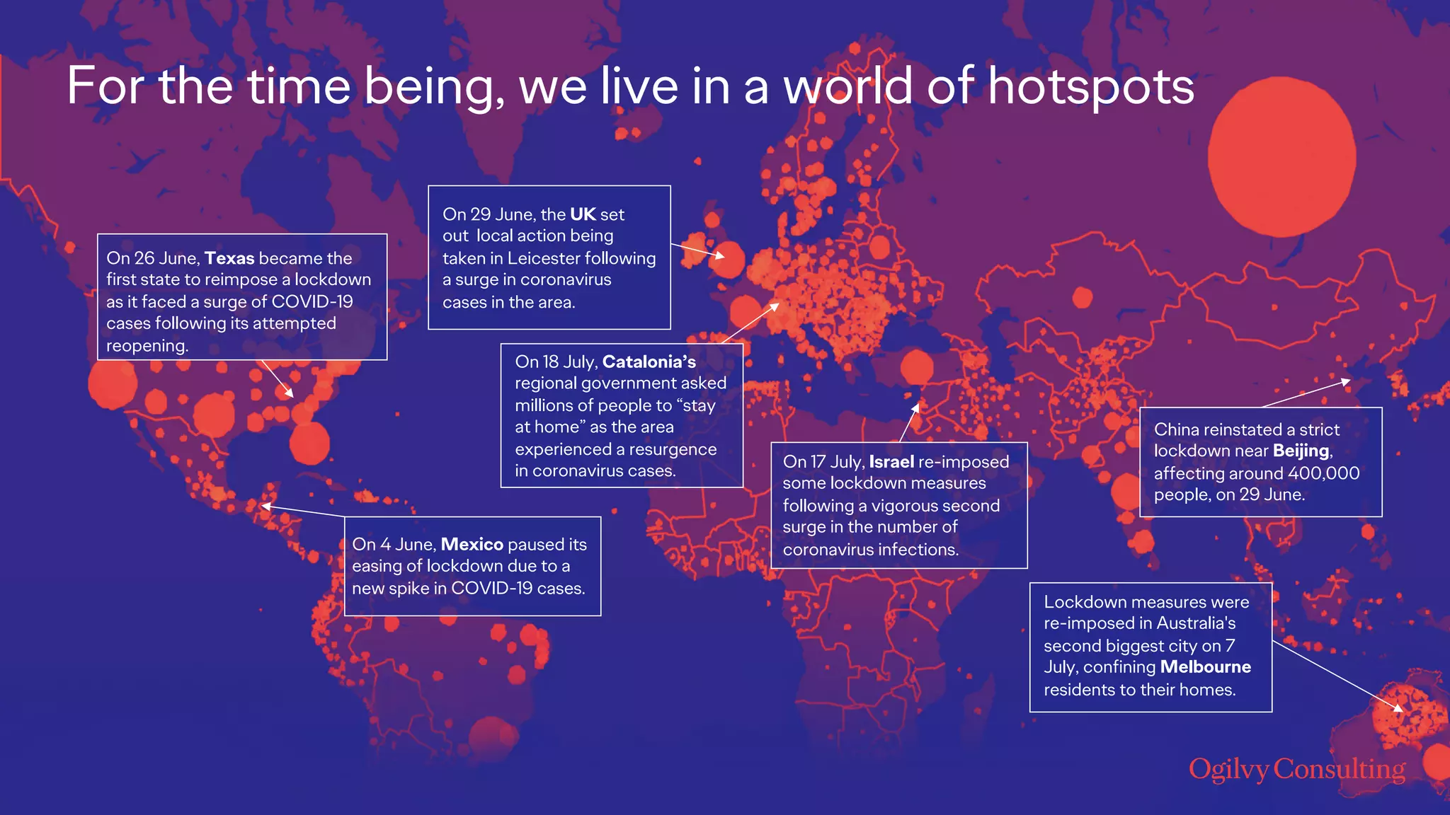 For the time being, we live in a world of hotspots
On 26 June, Texas became the
first state to reimpose a lockdown
as it faced a surge of COVID-19
cases following its attempted
reopening.
On 29 June, the UK set
out local action being
taken in Leicester following
a surge in coronavirus
cases in the area.
China reinstated a strict
lockdown near Beijing,
affecting around 400,000
people, on 29 June.
Lockdown measures were
re-imposed in Australia's
second biggest city on 7
July, confining Melbourne
residents to their homes.
On 18 July, Catalonia’s
regional government asked
millions of people to “stay
at home” as the area
experienced a resurgence
in coronavirus cases. On 17 July, Israel re-imposed
some lockdown measures
following a vigorous second
surge in the number of
coronavirus infections.On 4 June, Mexico paused its
easing of lockdown due to a
new spike in COVID-19 cases.
 