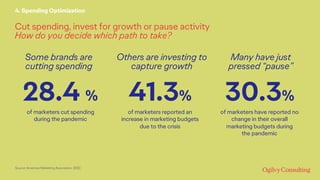 Cut spending, invest for growth or pause activity
How do you decide which path to take?
4. Spending Optimization
41.3%
of ...