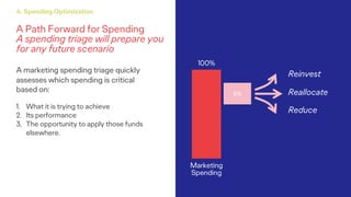 A Path Forward for Spending
A spending triage will prepare you
for any future scenario
4. Spending Optimization
A marketin...