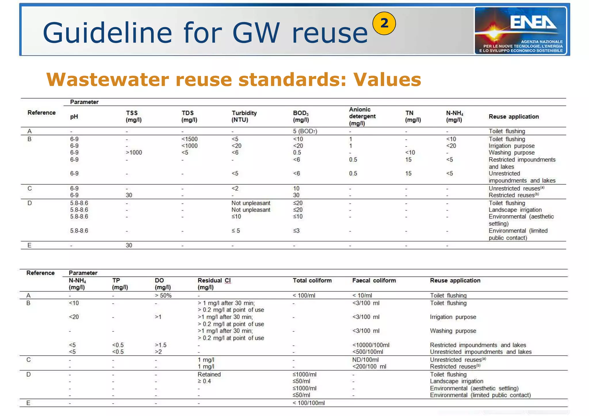 The reuse of grey water in buildings | PDF
