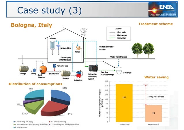 The reuse of grey water in buildings | PDF - Greywater Reuse Systems In Penthouses