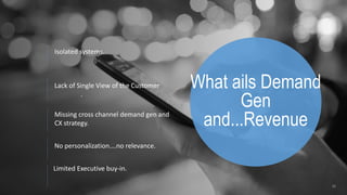 What ails Demand
Gen
and...Revenue
Isolated systems.
Lack of Single View of the Customer
.
Missing cross channel demand gen and
CX strategy.
11
No personalization….no relevance.
Limited Executive buy-in.
 