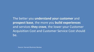 Source: Harvard Business Review
The better you understand your customer and
prospect base, the more you build experiences
and services they crave, the lower your Customer
Acquisition Cost and Customer Service Cost should
be.
 