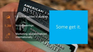 Some get it.
1.9 Billion added to pipeline.
In cost savings.1.3M
Marketing operationalized
internationally.
18
 