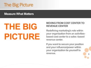 9
THE BIG
PICTURE
The Big Picture
MOVING FROM COST CENTER TO
REVENUE CENTER
Redefining marketing's role within
your organi...