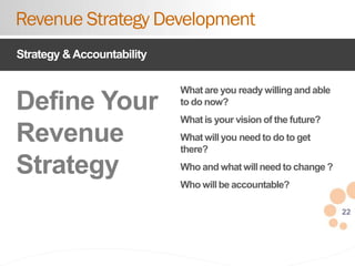 22
Define Your
Revenue
Strategy
Revenue Strategy Development
Strategy &Accountability
What are you ready willing and able
...