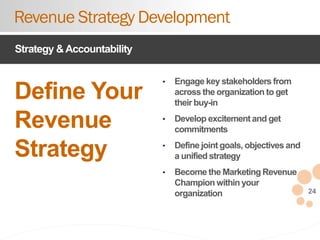 24
Define Your
Revenue
Strategy
Revenue Strategy Development
Strategy &Accountability
• Engage key stakeholders from
acros...