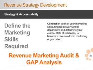 29
Define the
Marketing
Skills
Required
Revenue Strategy Development
Strategy &Accountability
Conduct an audit of your mar...