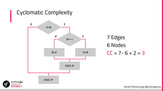 Nicola Pietroluongo @niklongstone
Cyclomatic Complexity
A>B
B==1
END IF
END IF
A=BB=0
7 Edges
6 Nodes
CC = 7- 6 + 2 = 3
T
TF
F
 