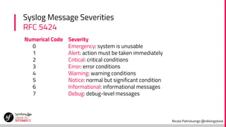Nicola Pietroluongo @niklongstone
Syslog Message Severities
RFC 5424
Numerical Code Severity
0 Emergency: system is unusable
1 Alert: action must be taken immediately
2 Critical: critical conditions
3 Error: error conditions
4 Warning: warning conditions
5 Notice: normal but significant condition
6 Informational: informational messages
7 Debug: debug-level messages
 