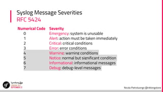 Nicola Pietroluongo @niklongstone
Syslog Message Severities
RFC 5424
Numerical Code Severity
0 Emergency: system is unusable
1 Alert: action must be taken immediately
2 Critical: critical conditions
3 Error: error conditions
4 Warning: warning conditions
5 Notice: normal but significant condition
6 Informational: informational messages
7 Debug: debug-level messages
 