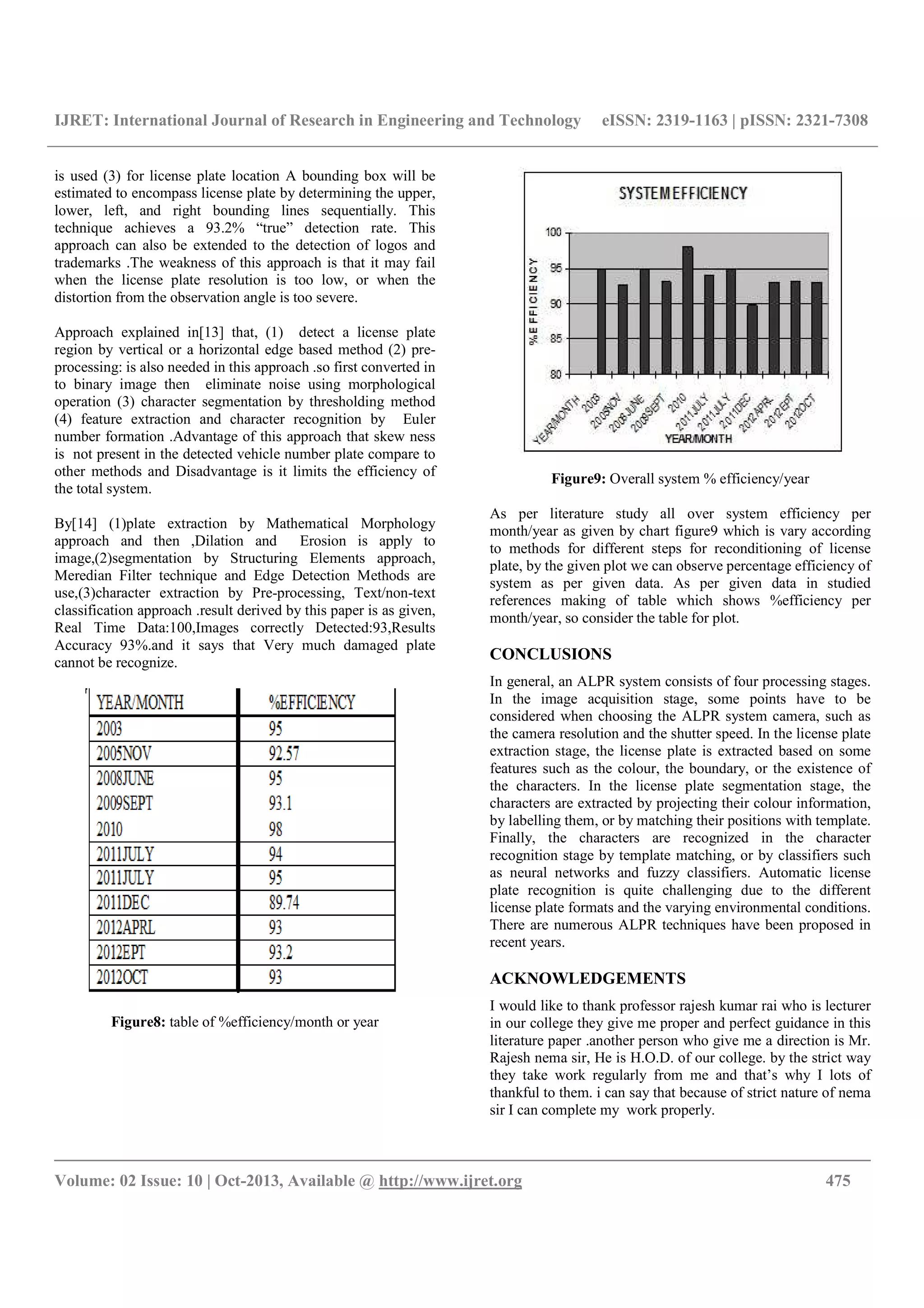 IJRET: International Journal of Research in Engineering and Technology eISSN: 2319-1163 | pISSN: 2321-7308
__________________________________________________________________________________________
Volume: 02 Issue: 10 | Oct-2013, Available @ http://www.ijret.org 475
is used (3) for license plate location A bounding box will be
estimated to encompass license plate by determining the upper,
lower, left, and right bounding lines sequentially. This
technique achieves a 93.2% “true” detection rate. This
approach can also be extended to the detection of logos and
trademarks .The weakness of this approach is that it may fail
when the license plate resolution is too low, or when the
distortion from the observation angle is too severe.
Approach explained in[13] that, (1) detect a license plate
region by vertical or a horizontal edge based method (2) pre-
processing: is also needed in this approach .so first converted in
to binary image then eliminate noise using morphological
operation (3) character segmentation by thresholding method
(4) feature extraction and character recognition by Euler
number formation .Advantage of this approach that skew ness
is not present in the detected vehicle number plate compare to
other methods and Disadvantage is it limits the efficiency of
the total system.
By[14] (1)plate extraction by Mathematical Morphology
approach and then ,Dilation and Erosion is apply to
image,(2)segmentation by Structuring Elements approach,
Meredian Filter technique and Edge Detection Methods are
use,(3)character extraction by Pre-processing, Text/non-text
classification approach .result derived by this paper is as given,
Real Time Data:100,Images correctly Detected:93,Results
Accuracy 93%.and it says that Very much damaged plate
cannot be recognize.
Figure8: table of %efficiency/month or year
Figure9: Overall system % efficiency/year
As per literature study all over system efficiency per
month/year as given by chart figure9 which is vary according
to methods for different steps for reconditioning of license
plate, by the given plot we can observe percentage efficiency of
system as per given data. As per given data in studied
references making of table which shows %efficiency per
month/year, so consider the table for plot.
CONCLUSIONS
In general, an ALPR system consists of four processing stages.
In the image acquisition stage, some points have to be
considered when choosing the ALPR system camera, such as
the camera resolution and the shutter speed. In the license plate
extraction stage, the license plate is extracted based on some
features such as the colour, the boundary, or the existence of
the characters. In the license plate segmentation stage, the
characters are extracted by projecting their colour information,
by labelling them, or by matching their positions with template.
Finally, the characters are recognized in the character
recognition stage by template matching, or by classifiers such
as neural networks and fuzzy classifiers. Automatic license
plate recognition is quite challenging due to the different
license plate formats and the varying environmental conditions.
There are numerous ALPR techniques have been proposed in
recent years.
ACKNOWLEDGEMENTS
I would like to thank professor rajesh kumar rai who is lecturer
in our college they give me proper and perfect guidance in this
literature paper .another person who give me a direction is Mr.
Rajesh nema sir, He is H.O.D. of our college. by the strict way
they take work regularly from me and that’s why I lots of
thankful to them. i can say that because of strict nature of nema
sir I can complete my work properly.
 