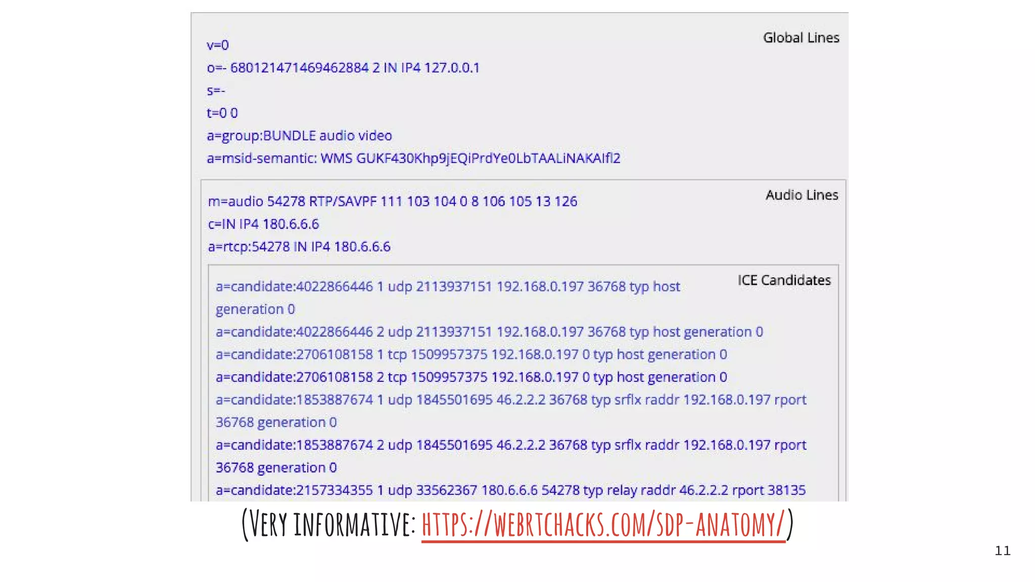 (Veryinformative:https://webrtchacks.com/sdp-anatomy/)
11
 